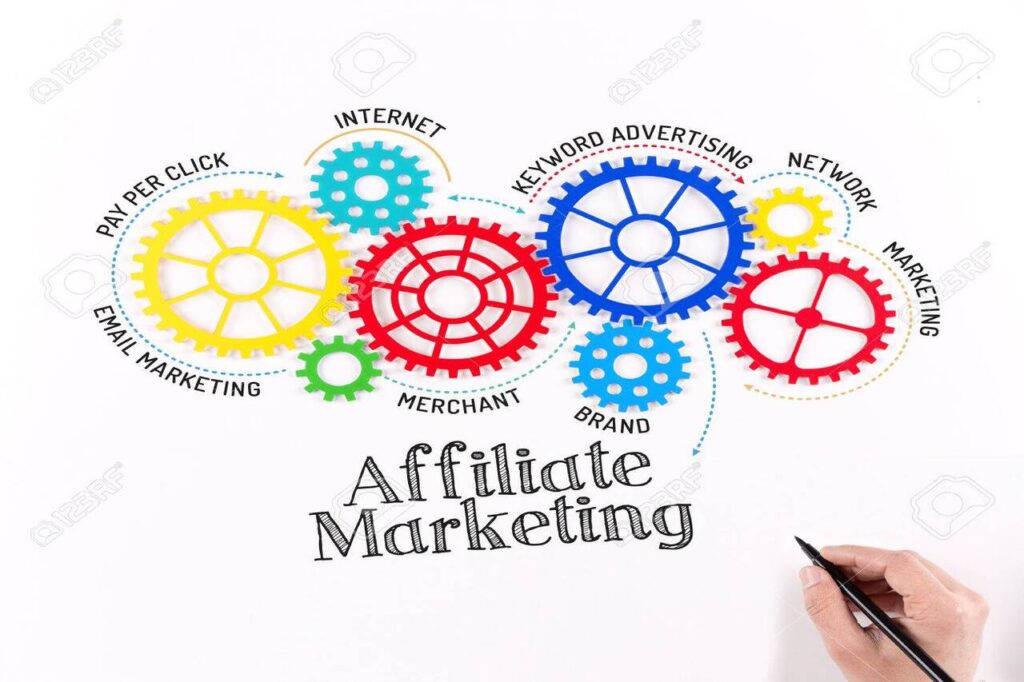 What is Affiliate Marketing